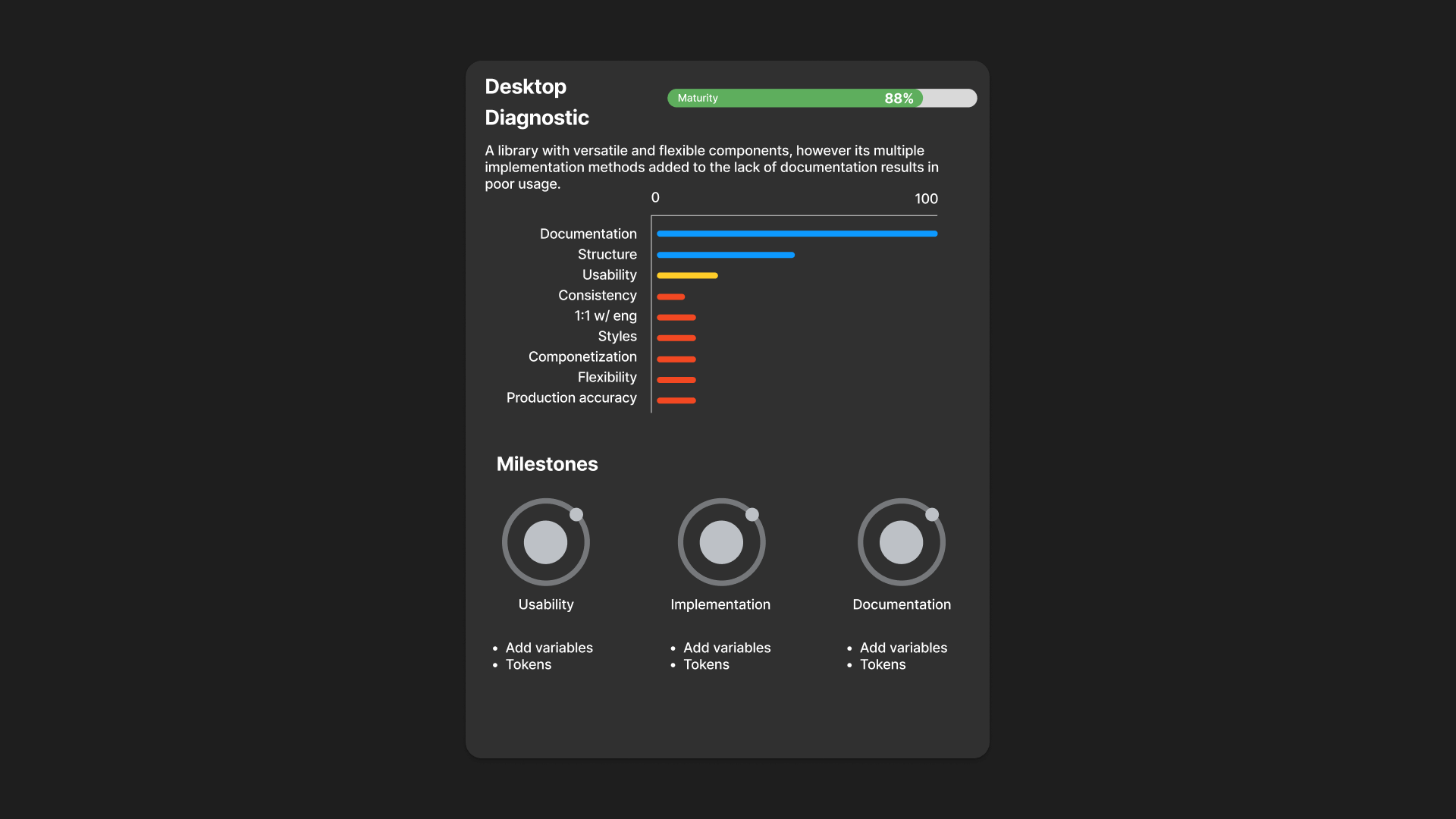 Desktop library audit example