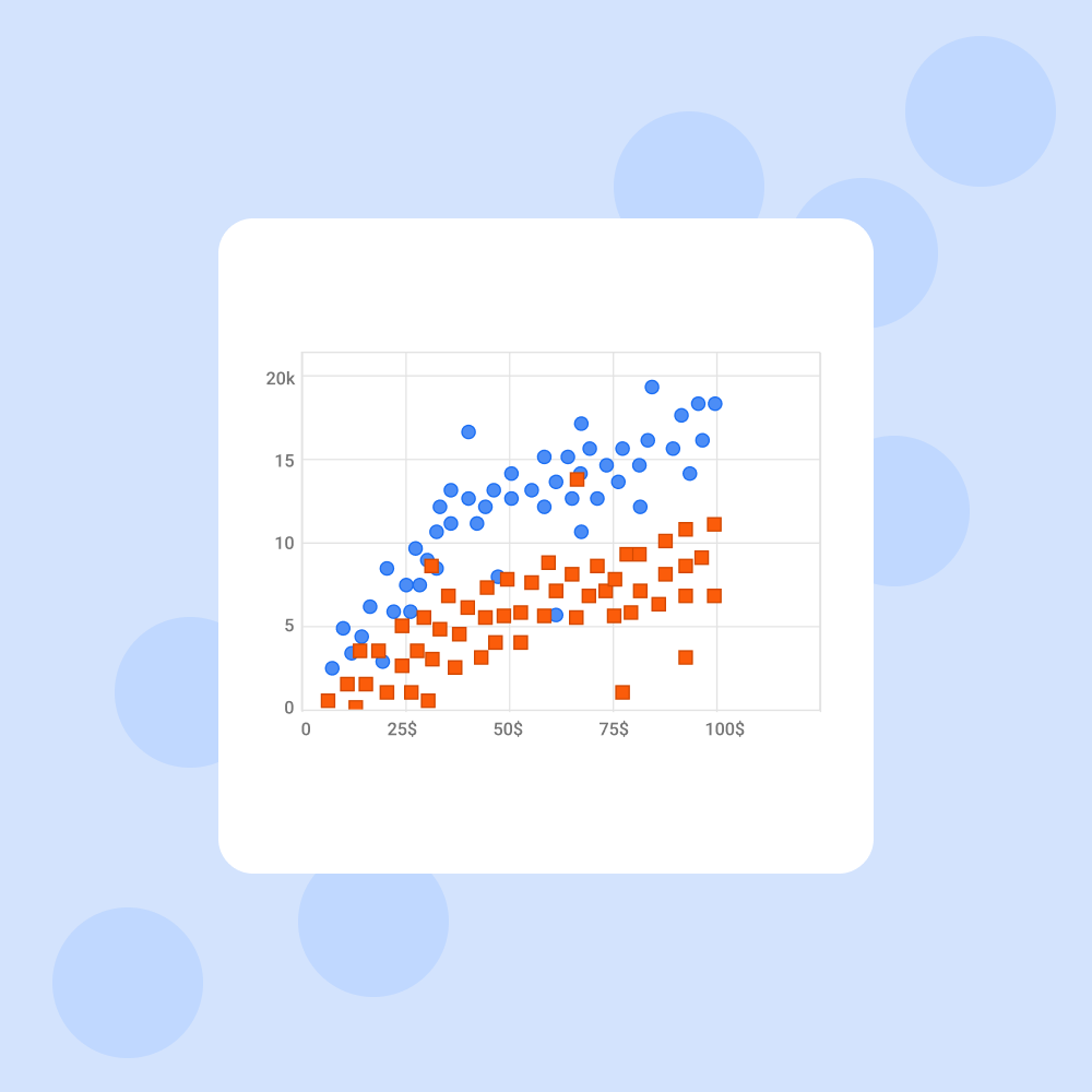 Example of a subtype of scatter graph, the two set scatter graph