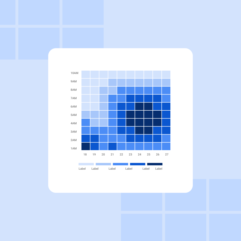 Example of a heat map