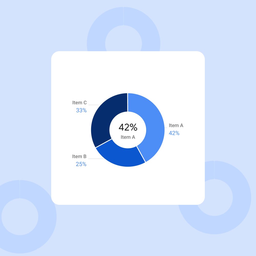 Example of a subtype of pie graph, the donut chart