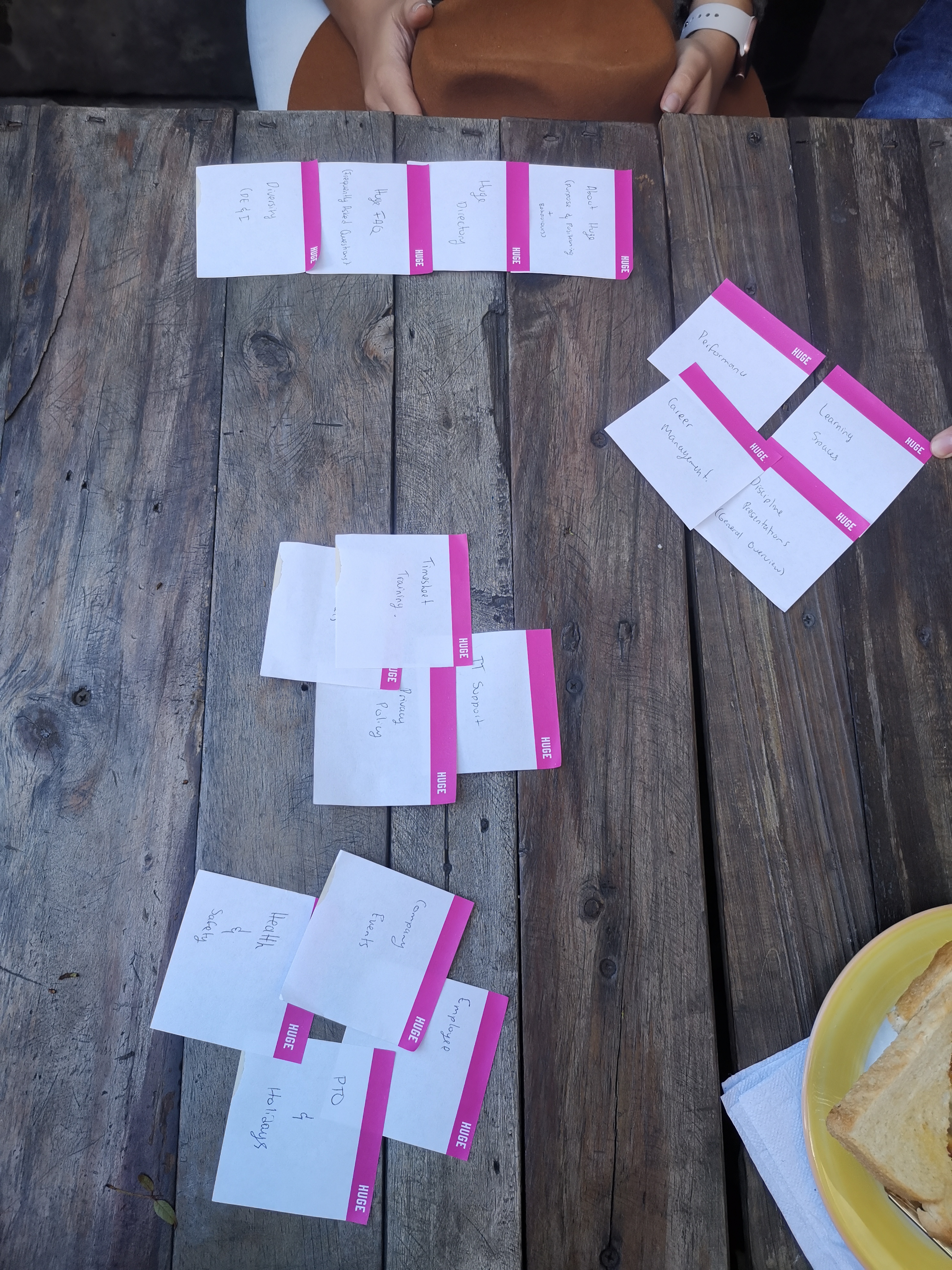 Card sorting results for one group