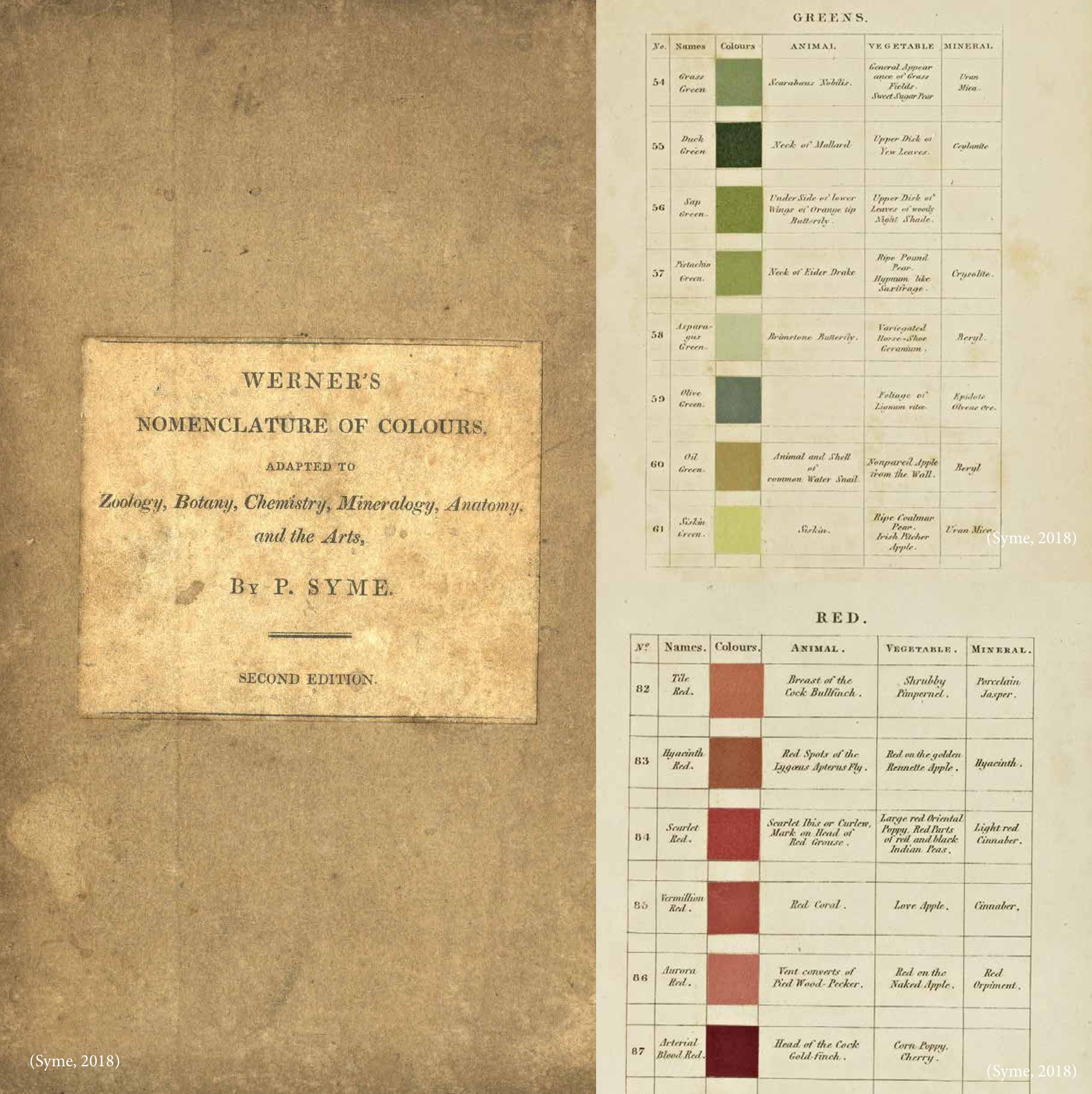A collage of images from the book Werner's nomenclature of color, showing shades of green and red