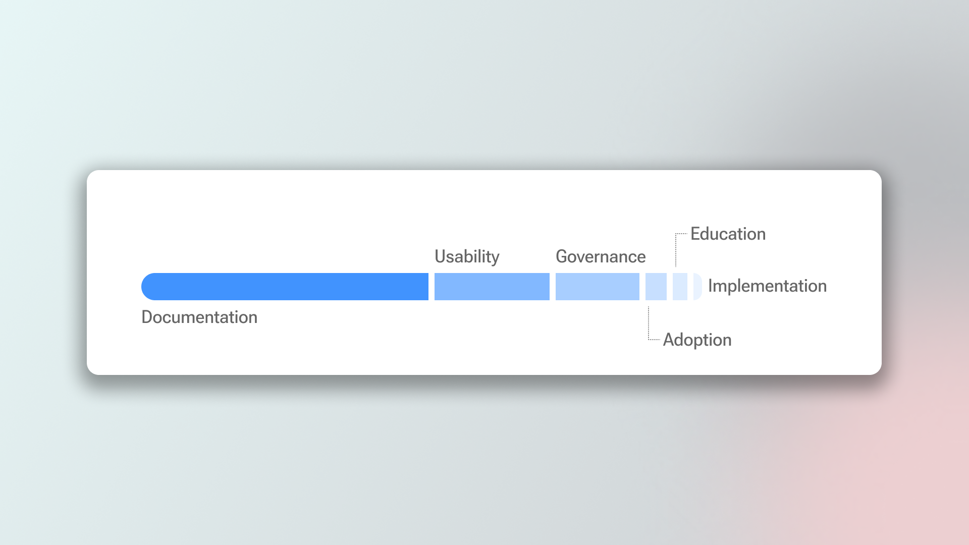 Image of a bar graph with text annotations againts a gradient background.