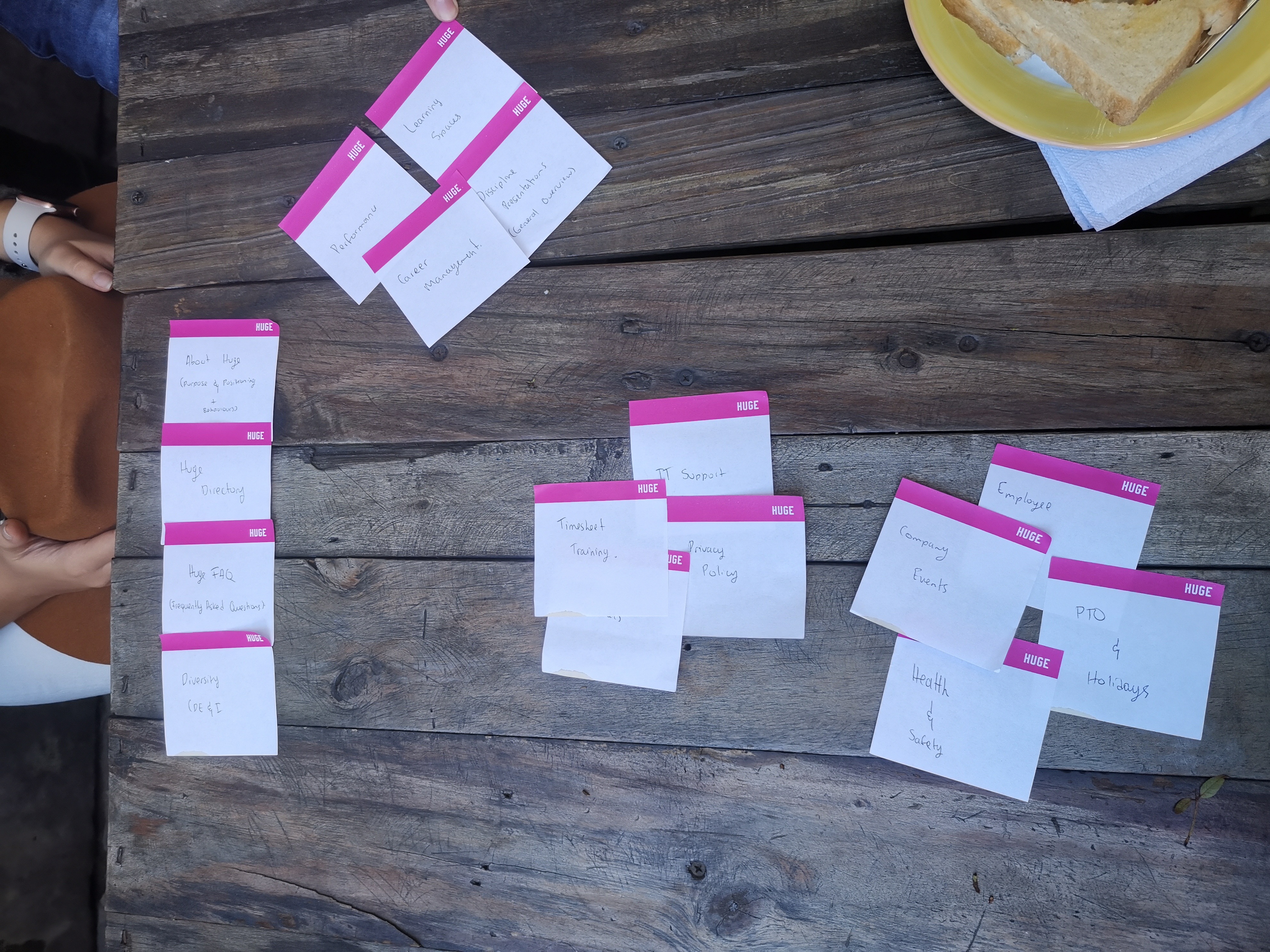 Card sorting results for one group